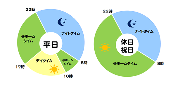 電気料金の時間区分