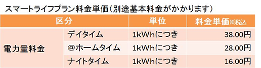 スマートライフプラン料金単価表